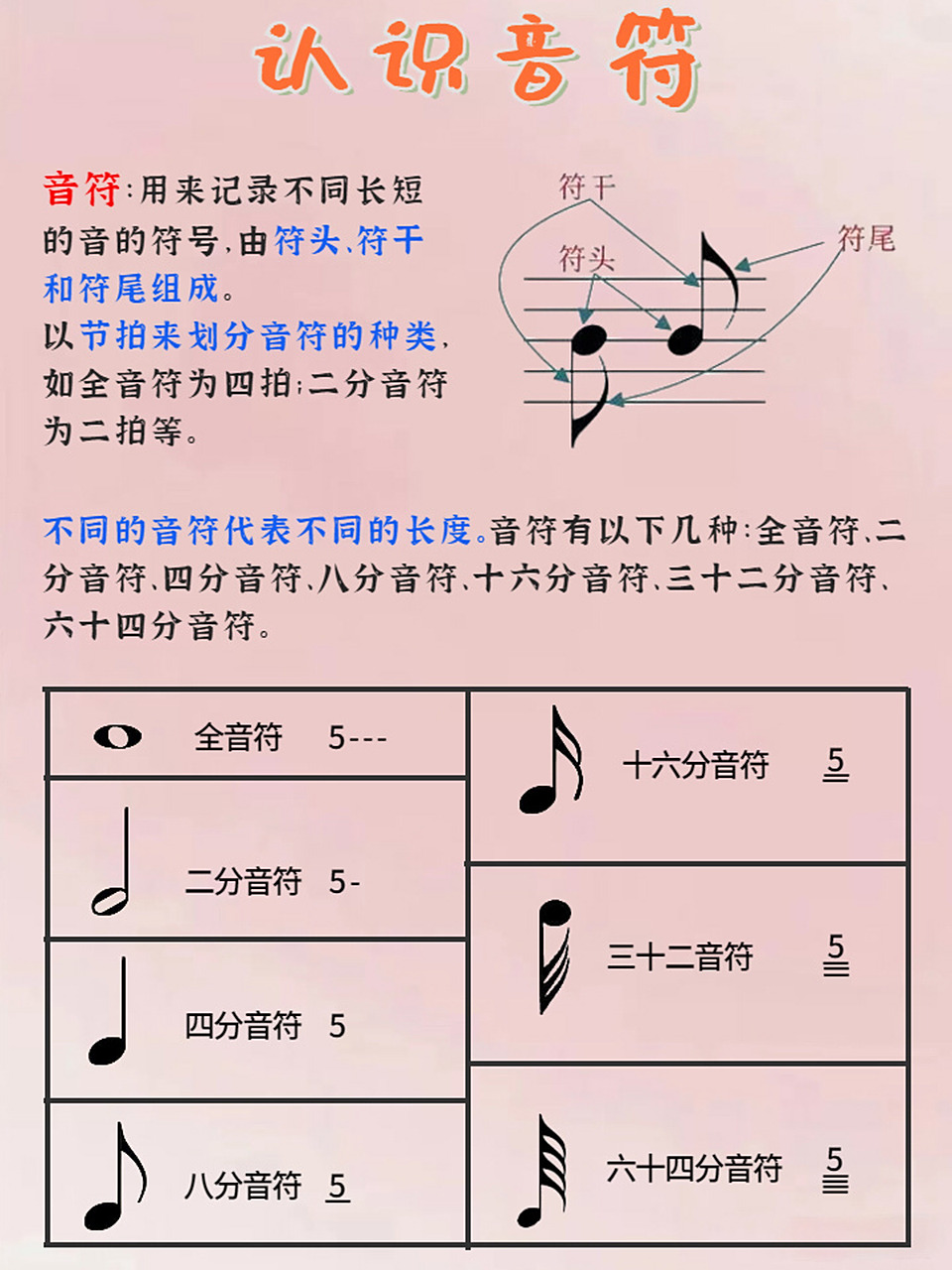 钢琴电子琴新手入门|音符认知表 看懂五线谱 又到了乐理分享时间啦