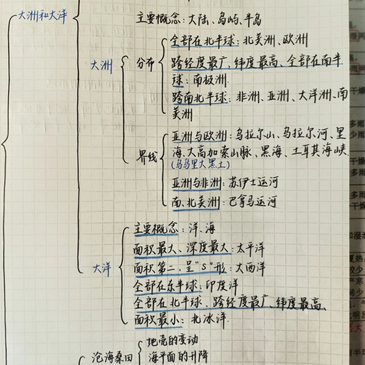 大洋洲知识结构图图片