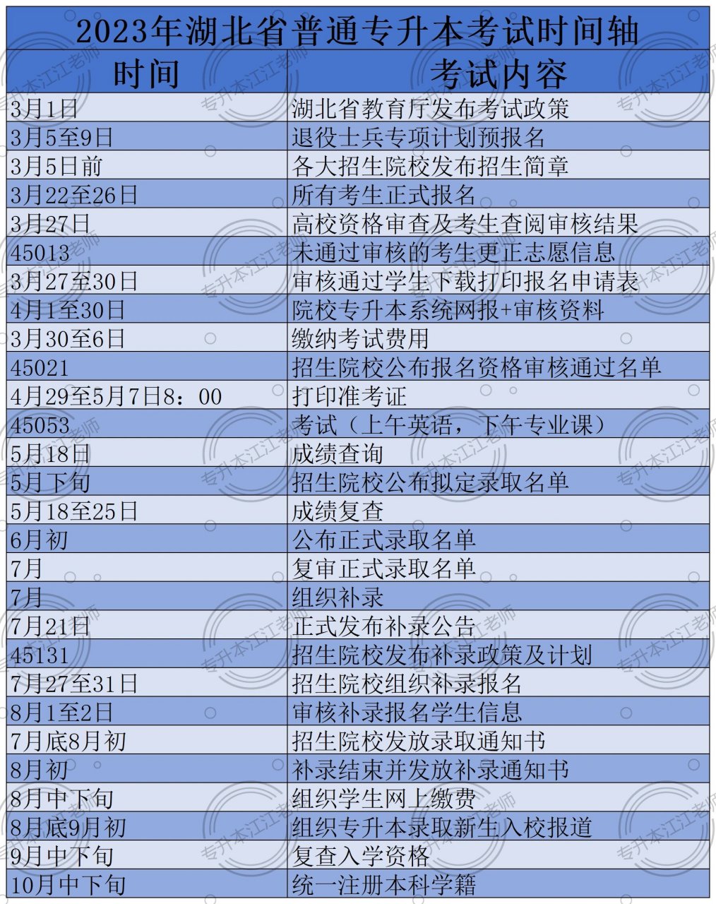 2023年湖北普通专升本考试时间轴,2024年考试的同学可以参考哦!