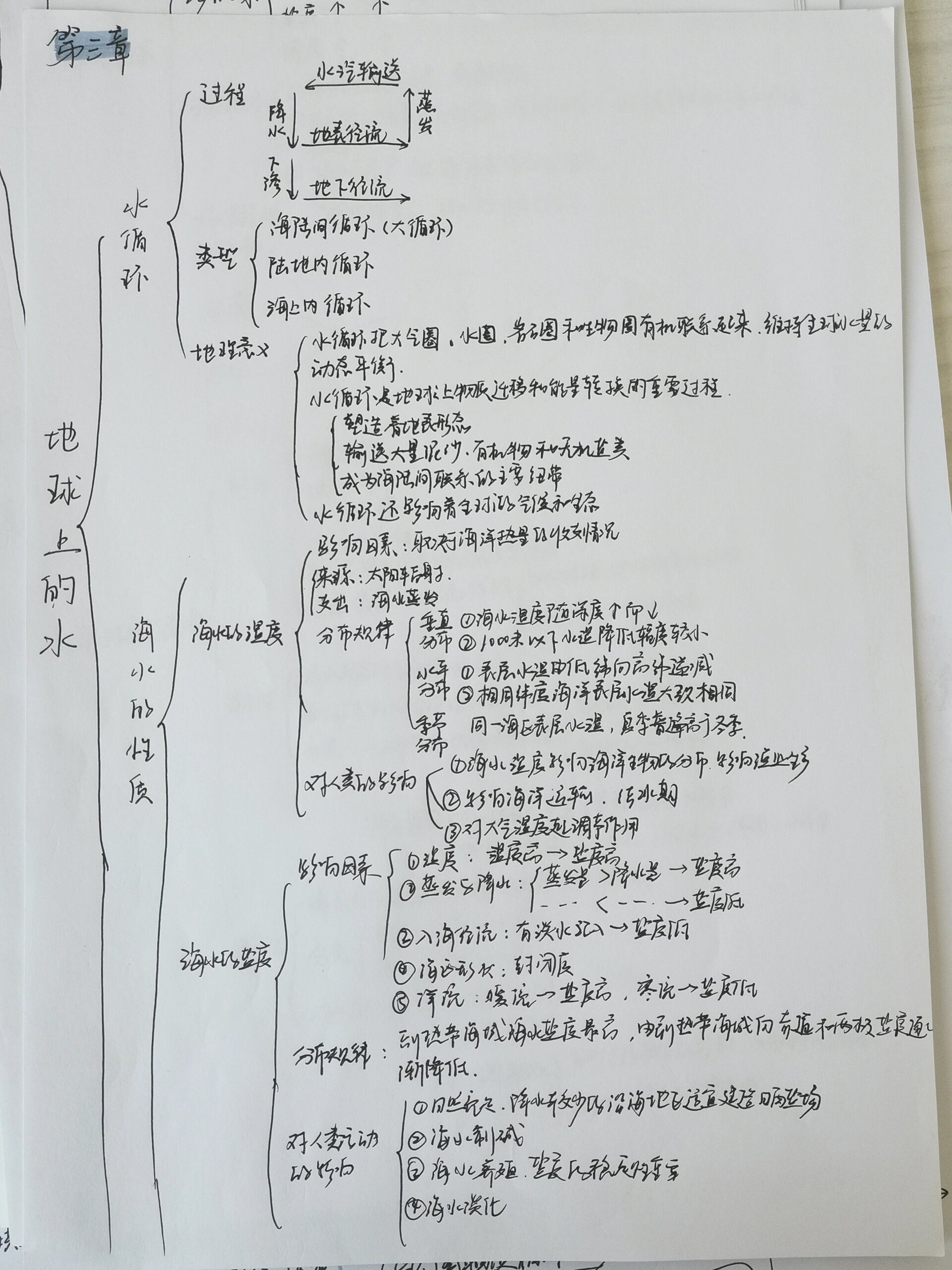 地理必修一思维导图