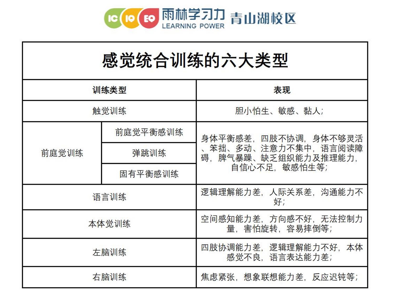 感觉统合训练的六大类型,家长必须知道!