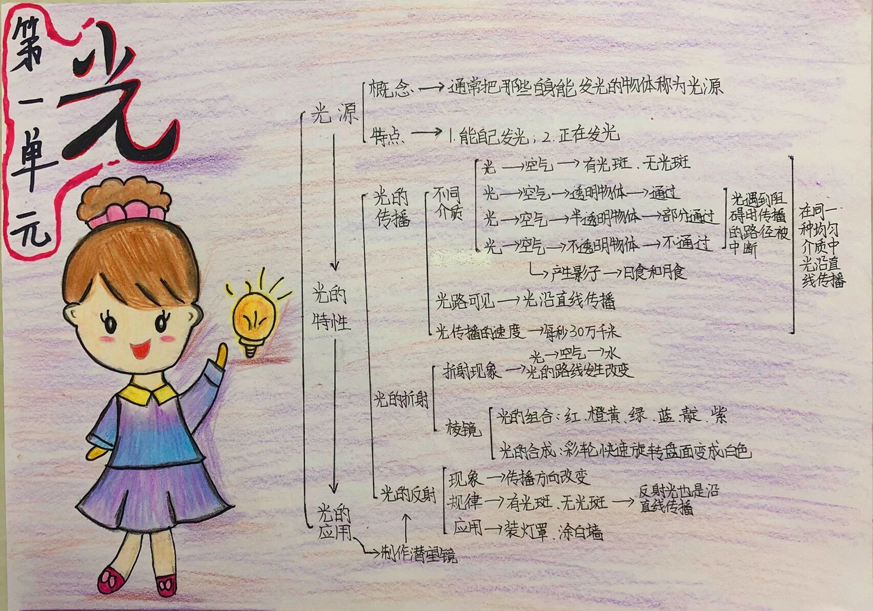 思维导图科学五年级图片