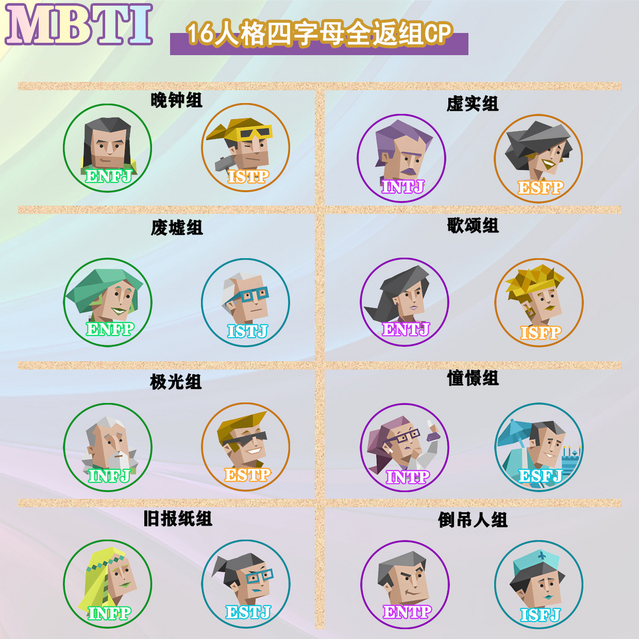 荣格八维组互补 不确定自己什么类型的,一定要点击图片中间的点击