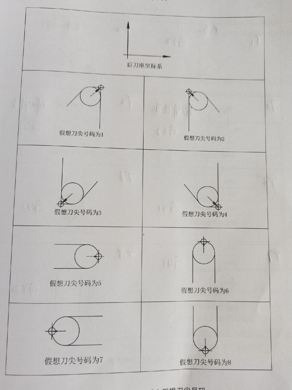 刀尖半径补偿图片