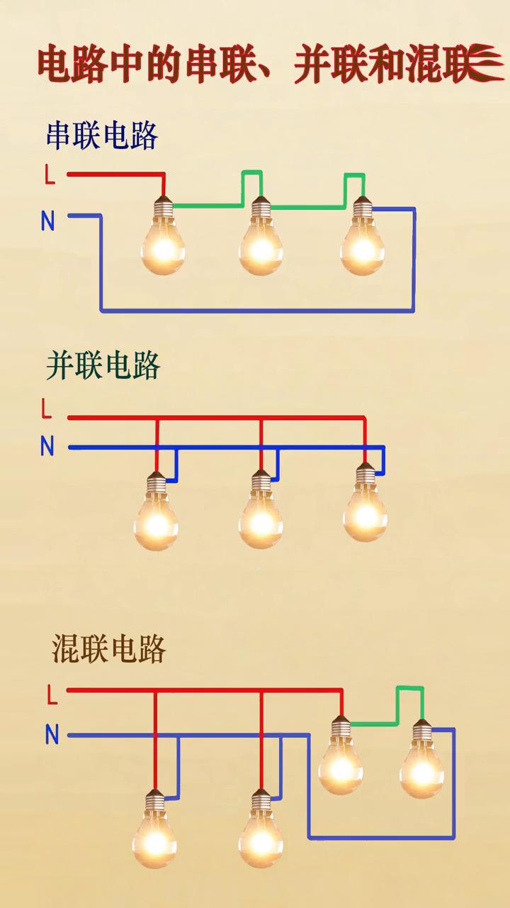 电路中的串联,并联和混联. 串联电路,并联电路,混联电路