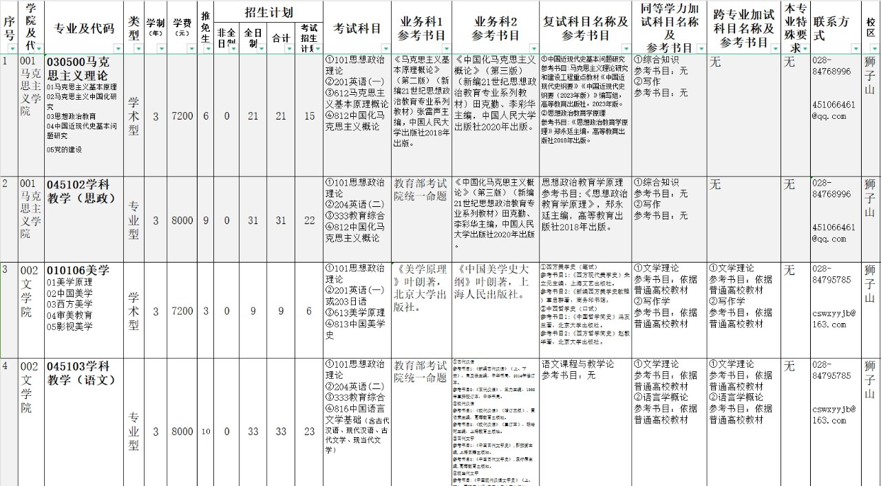 四川师范大学2024年硕士研究生招生专业目录