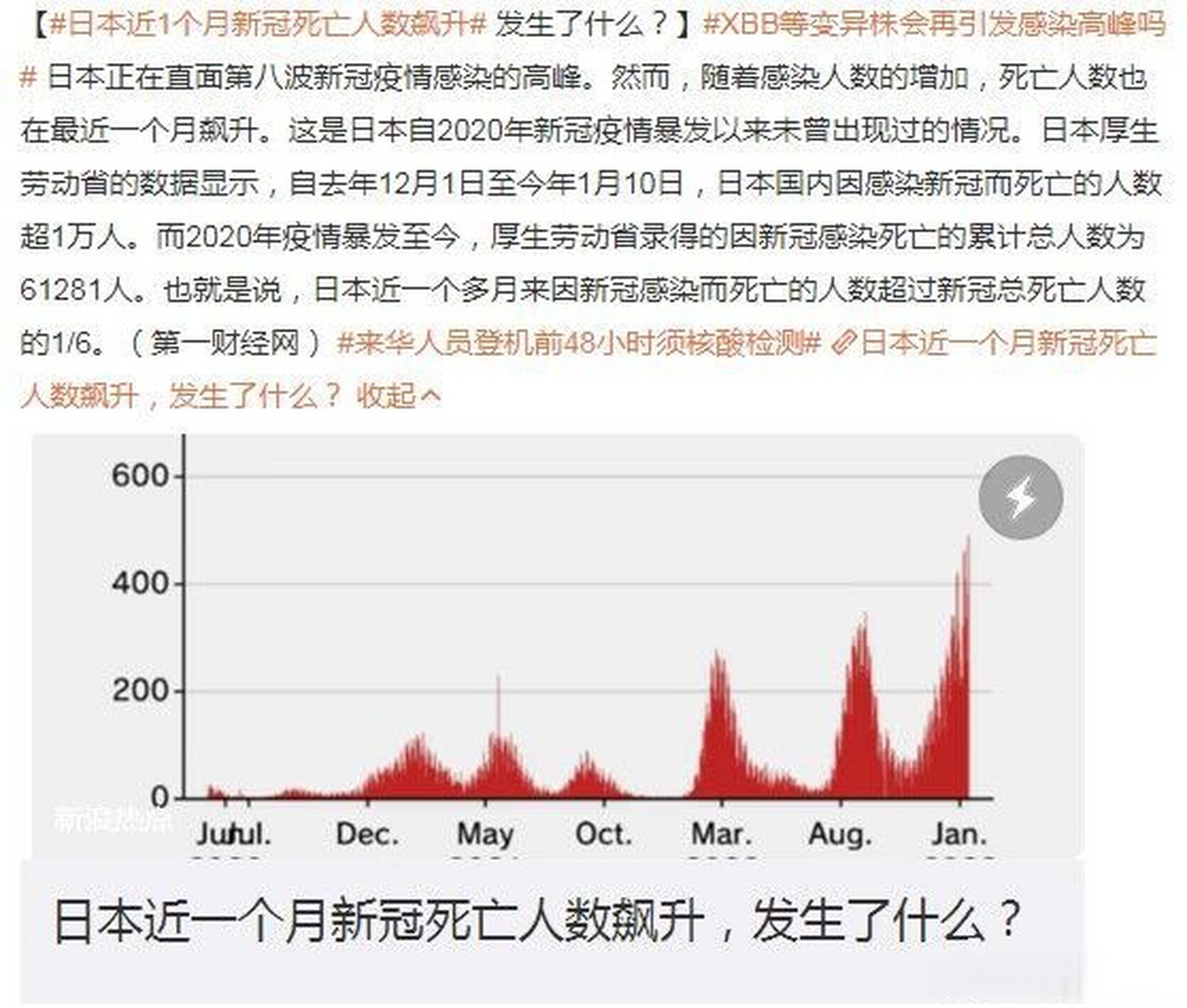  2020年疫情死亡年龄(疫情死亡人口年龄比例)