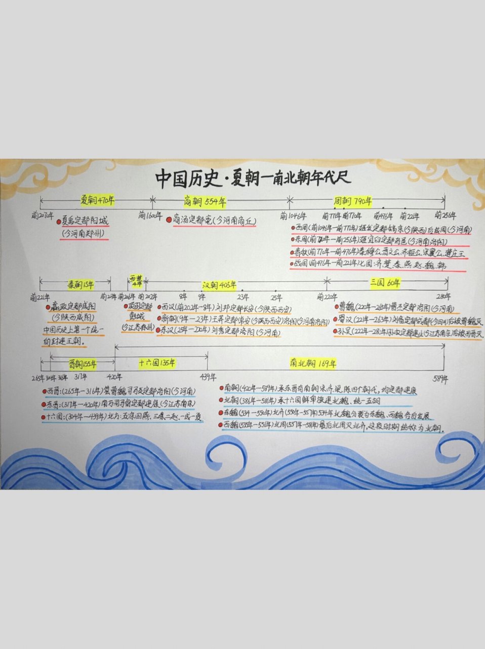 历史七年级上册【夏朝—南北朝】时间尺