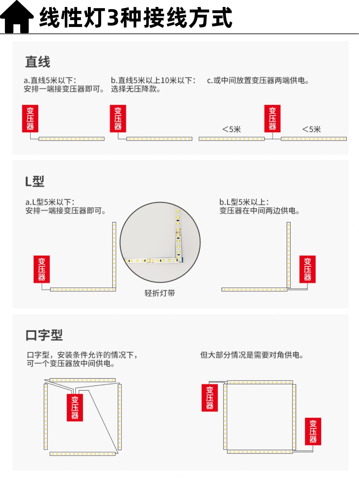 无主灯常用11款线性灯图解|安装开槽指引