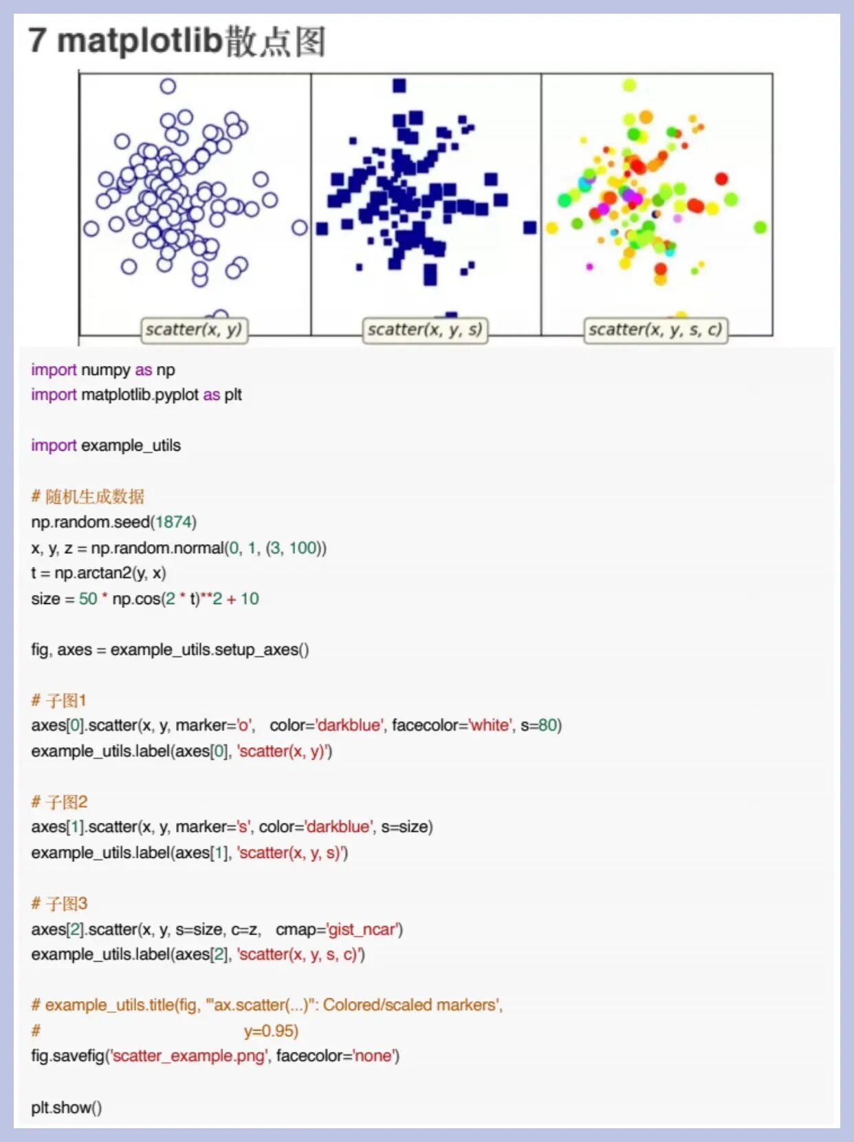 运用非常广泛的词云图雷达图等都能用python绘制