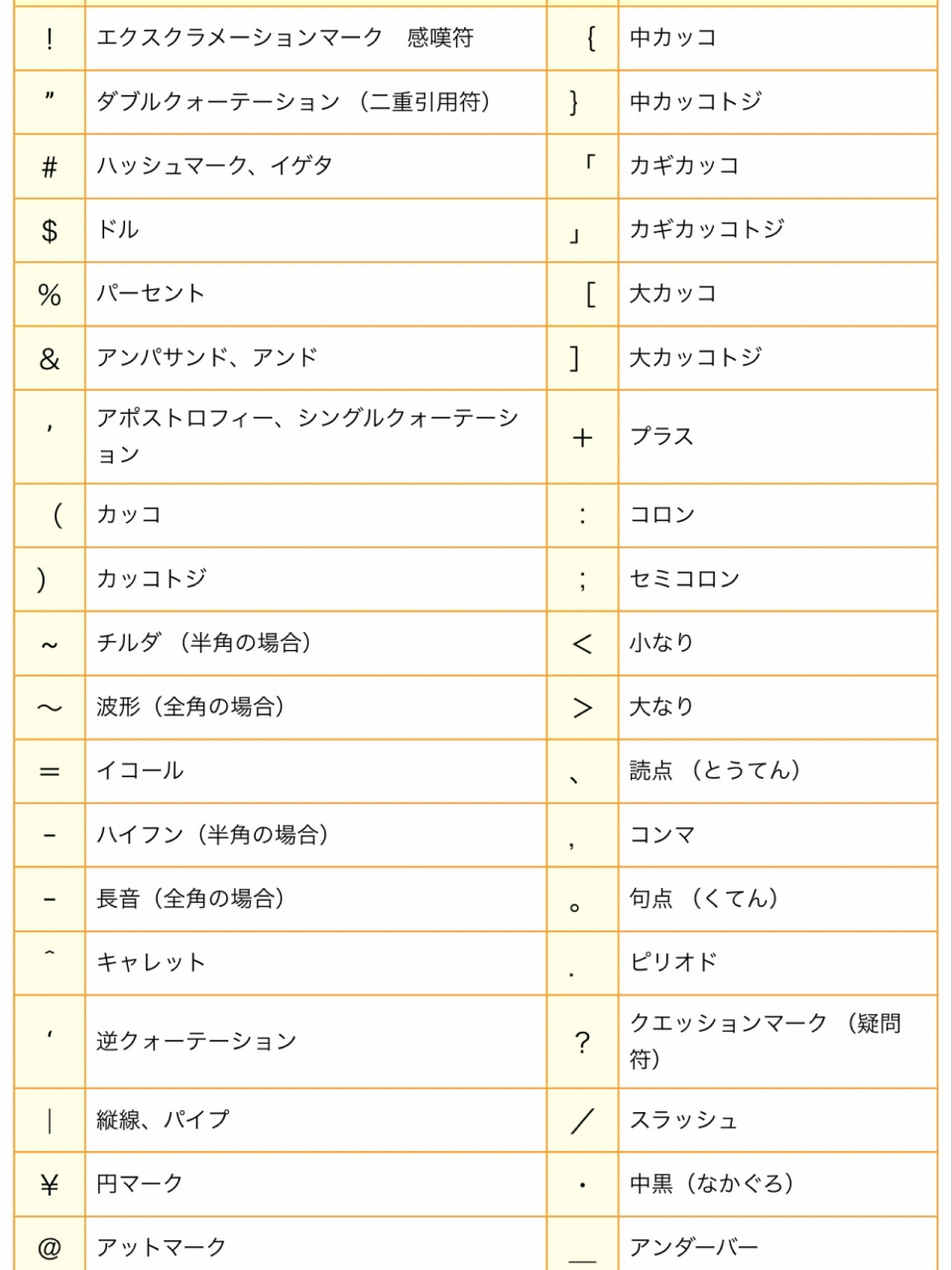 震惊!日本日语键盘读法大汇总999515竟然