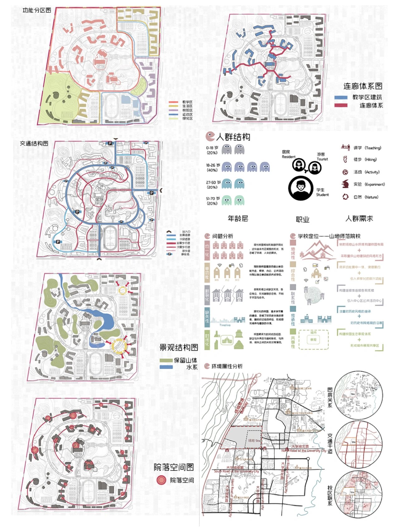 周边环境分析图