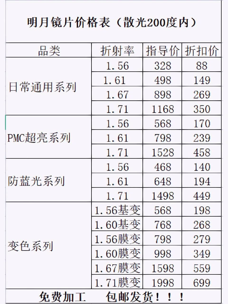 04附明月价格表 99国货天花板--明月镜片91 目前是国内镜片比较