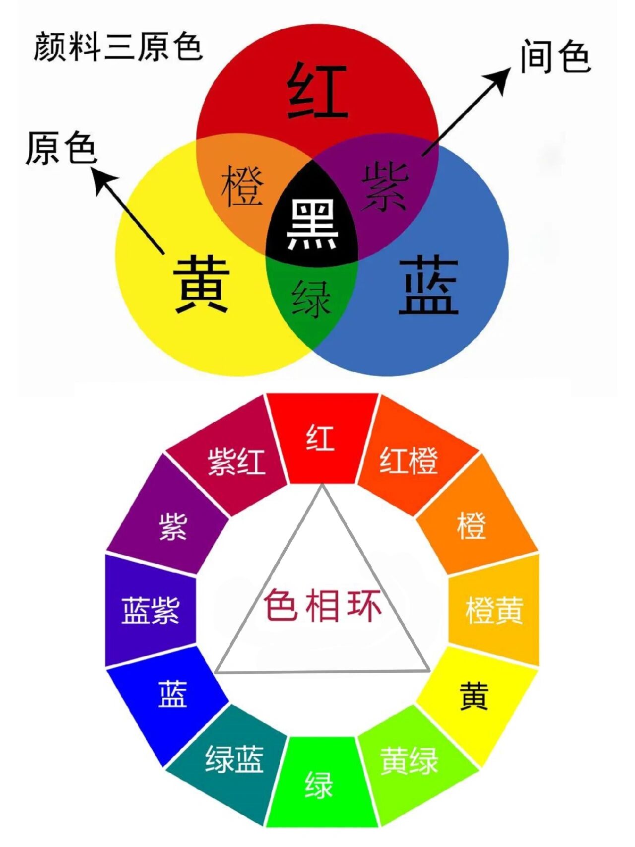 色彩知识1/原色间色复色 红黄蓝是三原色