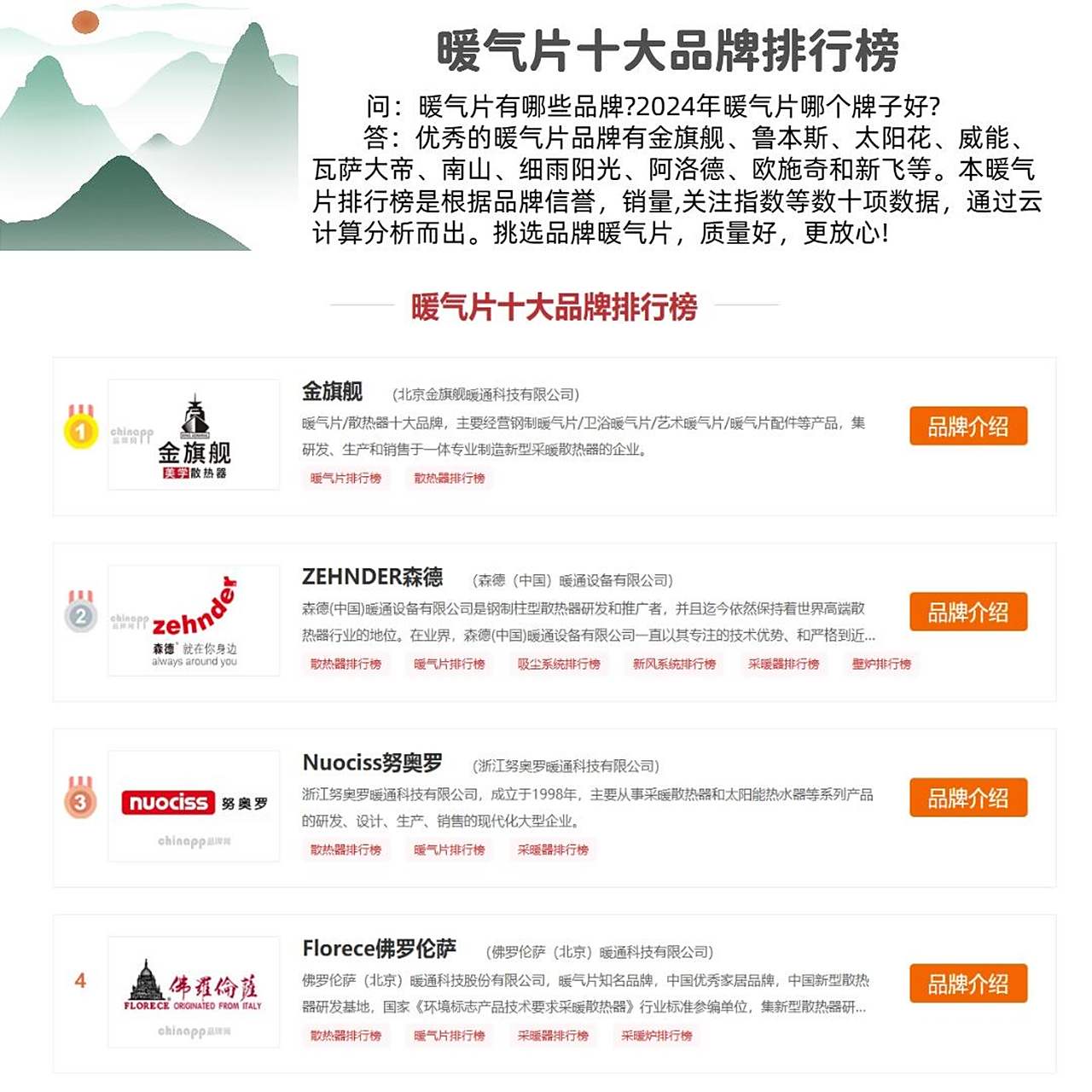 上榜暖气片十大品牌名单的是业内口碑好或知名度高,有实力的品牌,排名