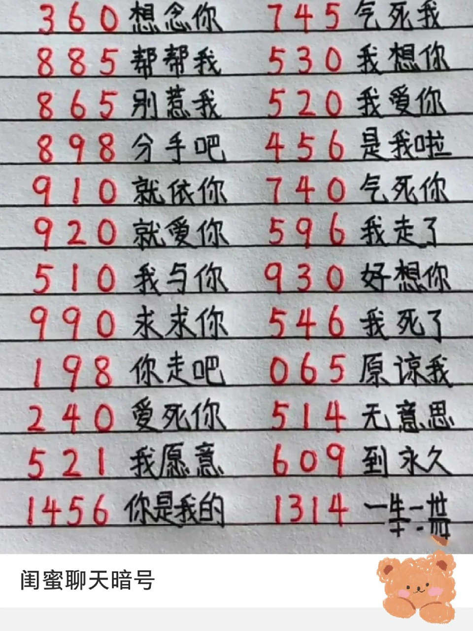 数字闺蜜暗号,你知道几个? 数字闺蜜暗号,你知道几个?