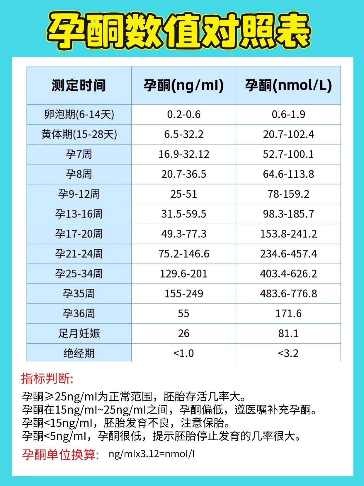 hcg翻倍对照表,什么范围数值算好