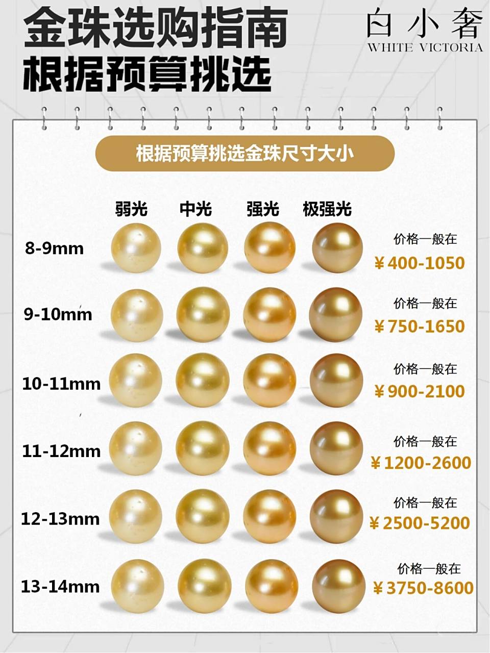 南洋金珠怎么选71保姆级教程783分钟搞懂75 一颗金珠搭配不同