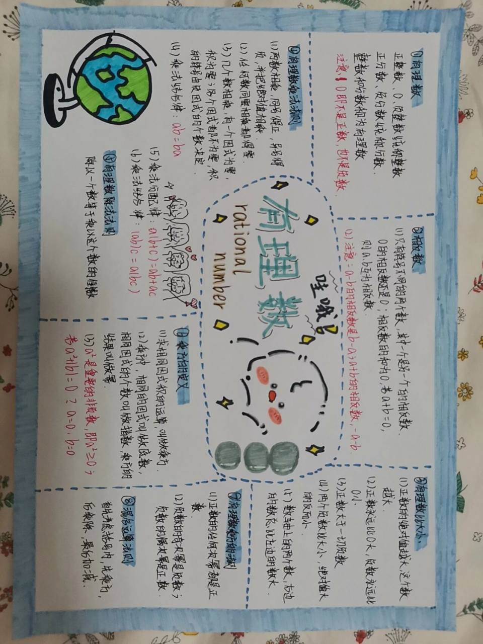 手抄报 数学小报——有理数 rational number