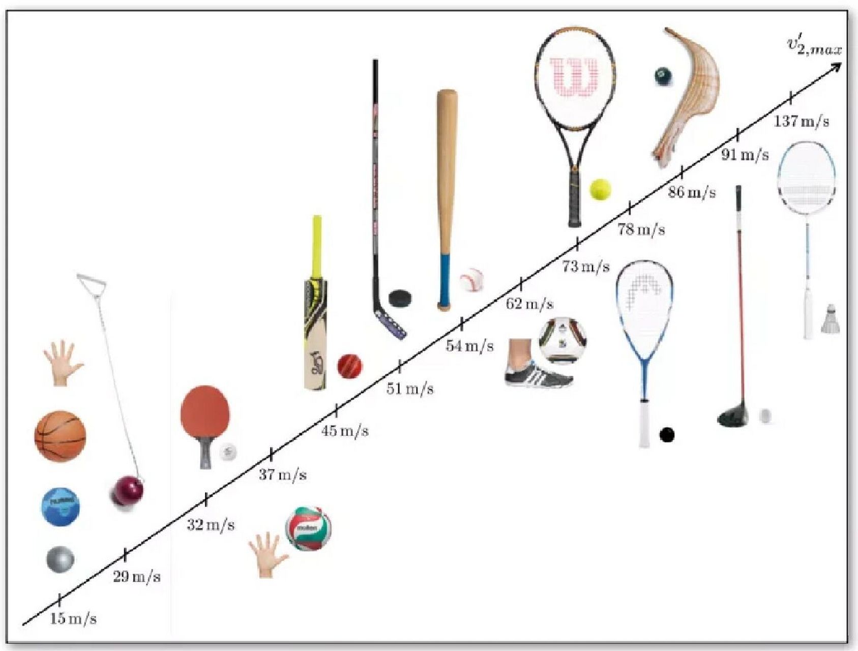 30种球类运动 全世界一共有大约30种球类运动,其中有13种成为了东京