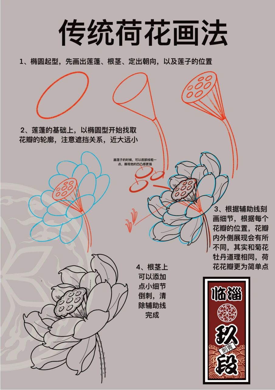 传统荷花画法 分享一下荷花的分解画法,道理其实和菊花牡丹花瓣类似