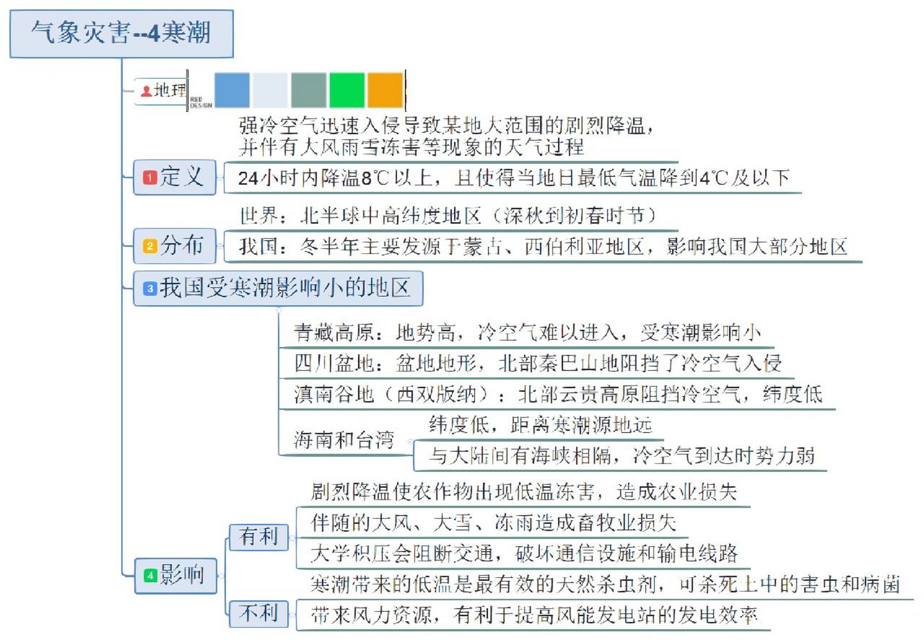 洪涝灾害思维导图图片