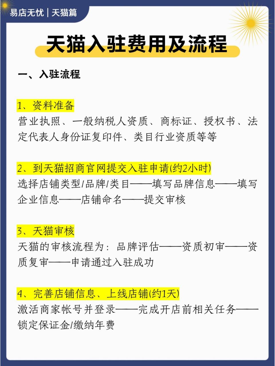 天猫入驻费用