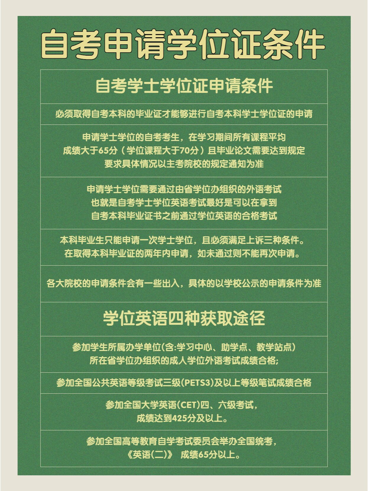 申请学士学位的自考考生,在学习期间所有课程平均成绩大于65分(学位