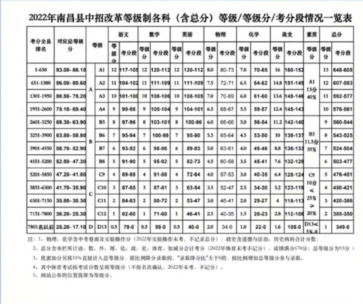 莲塘五中中考喜报图片