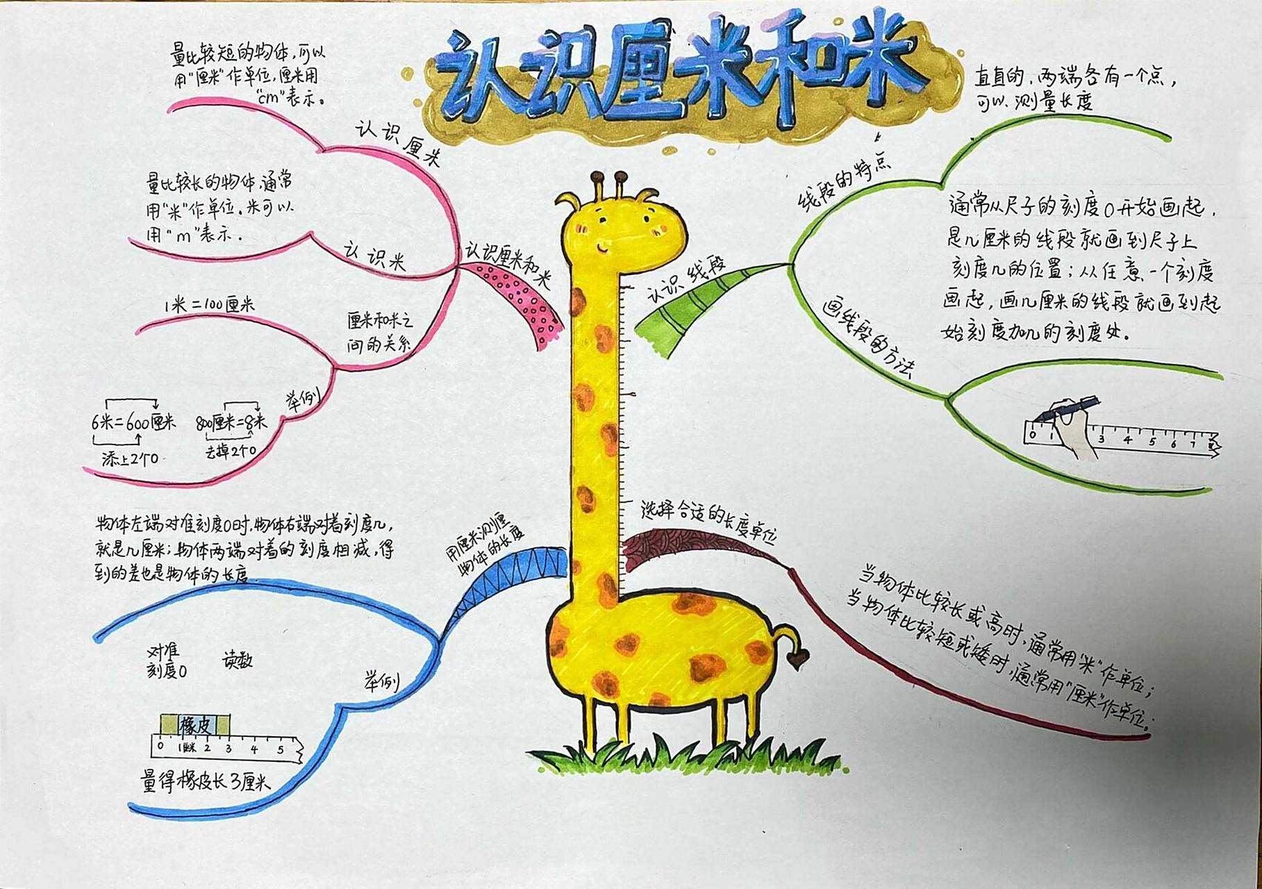 二年级数学思维导图 认识厘米和米 思维导图 认识厘米和米