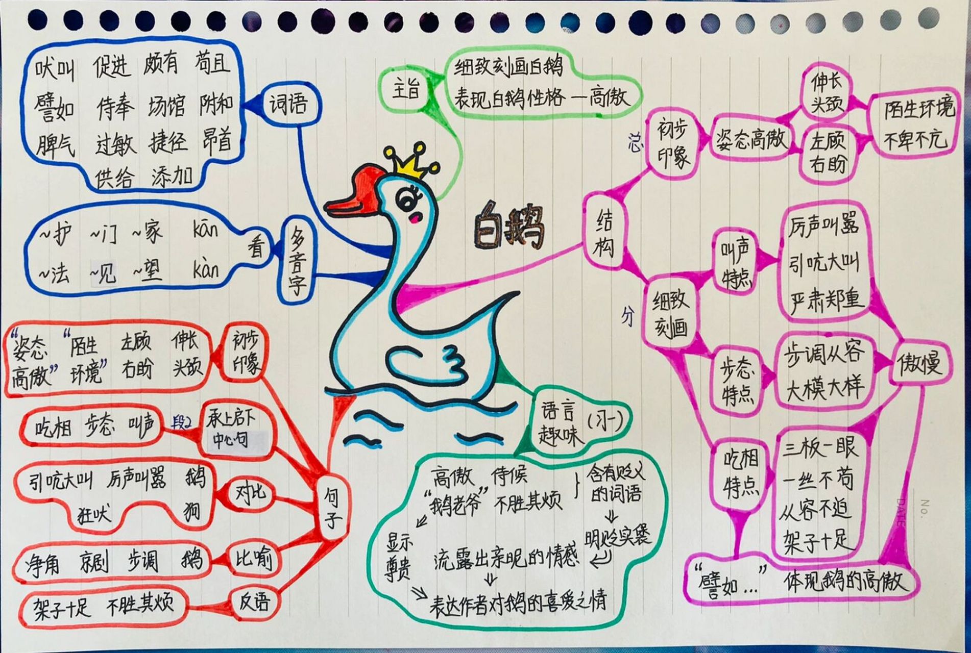 四下语文 十五课 白鹅 思维导图 本文细致地刻画了白鹅"严肃郑重"的