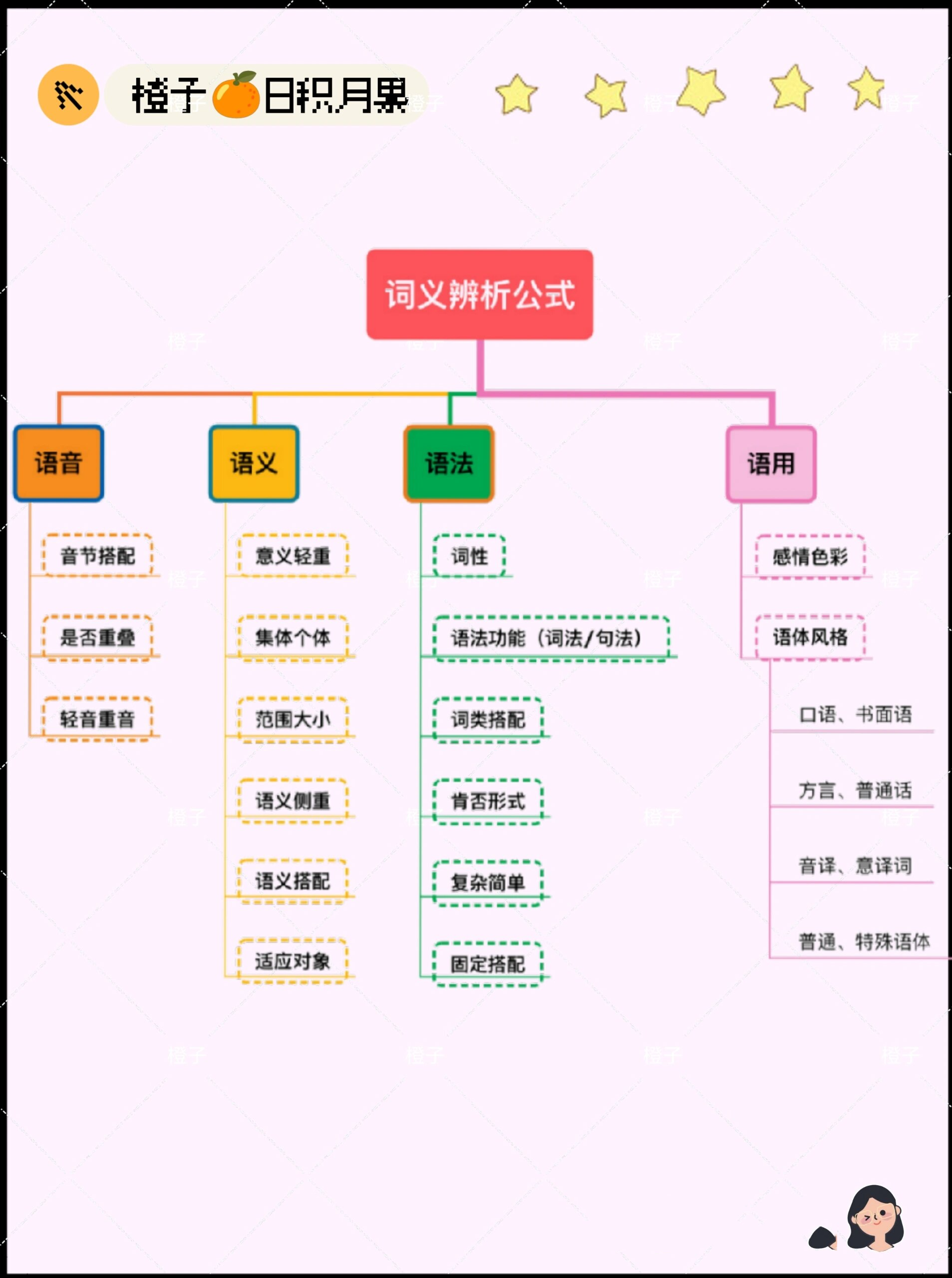 满意的近义词图片