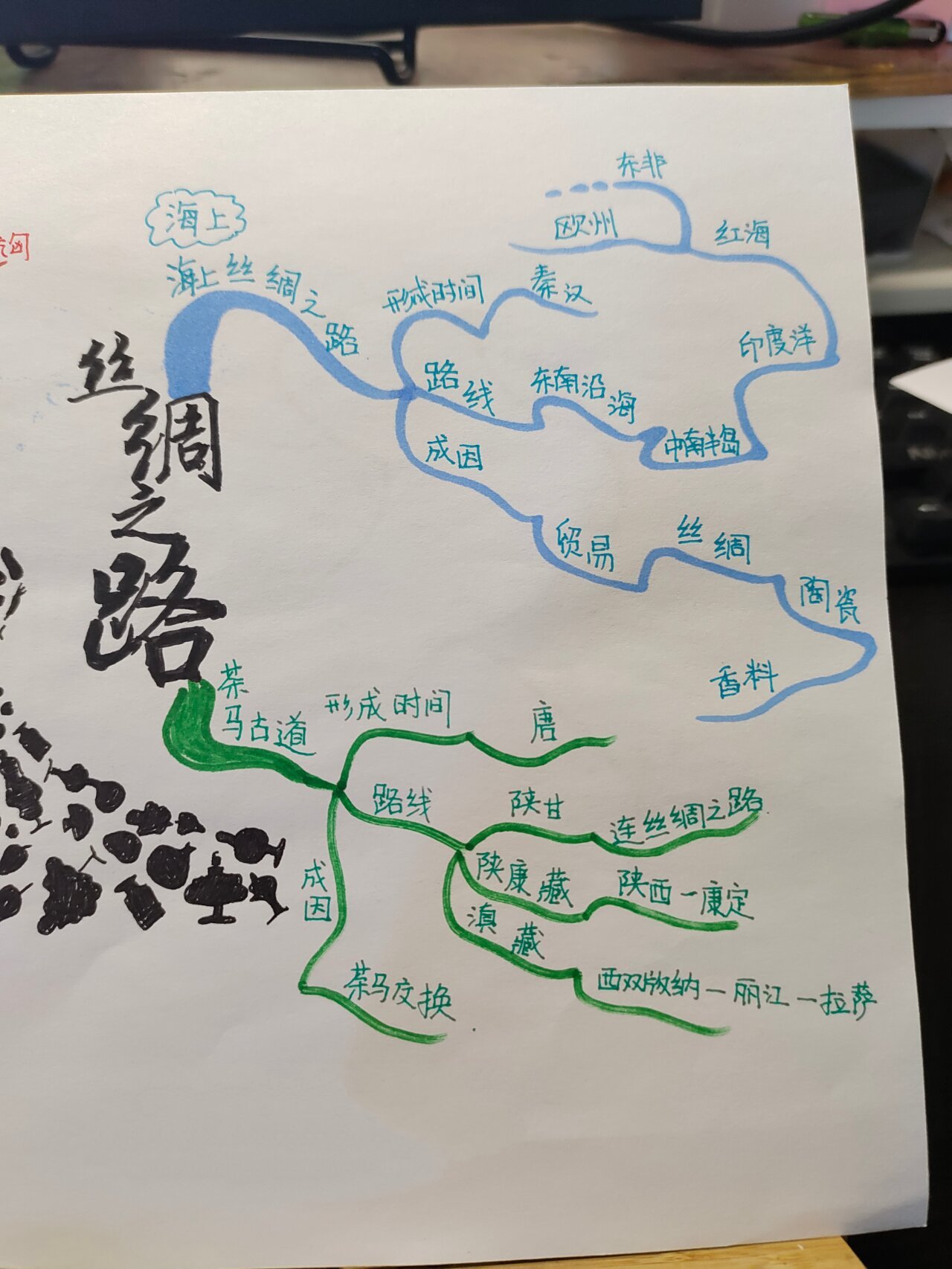 《丝绸之路》 思维导图图片版