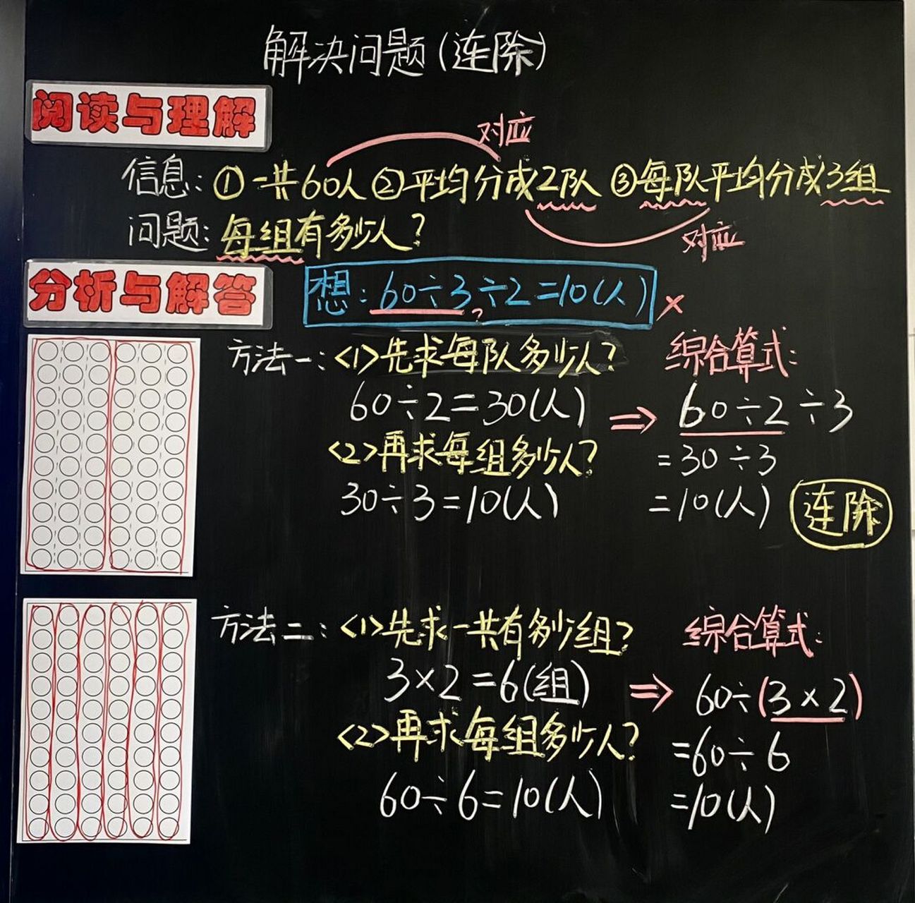 板书设计和教案流程图#数学# #数学板书# #小学数学# #解决问题# #三