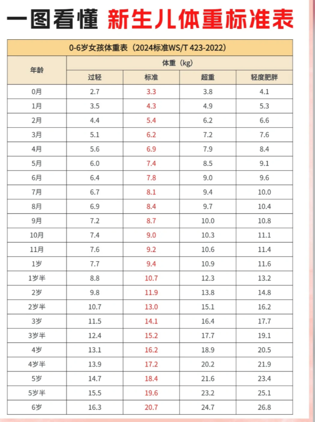 婴儿多少斤算正常?