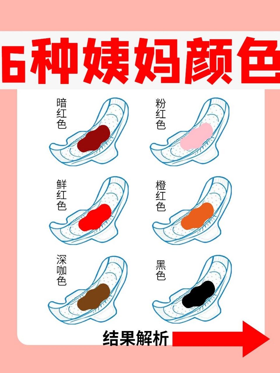 这几种月经颜色很危险75女生必须知道97 这这6种大姨妈颜色你都