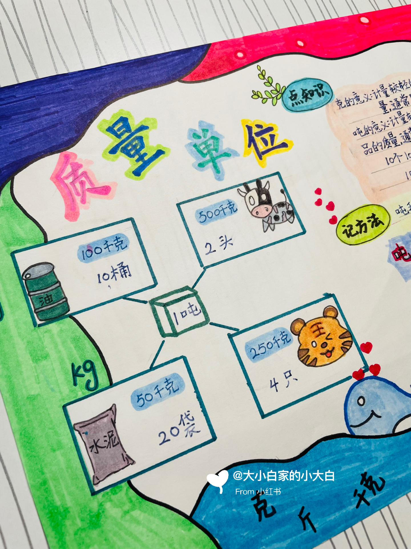 数学小报——质量单位