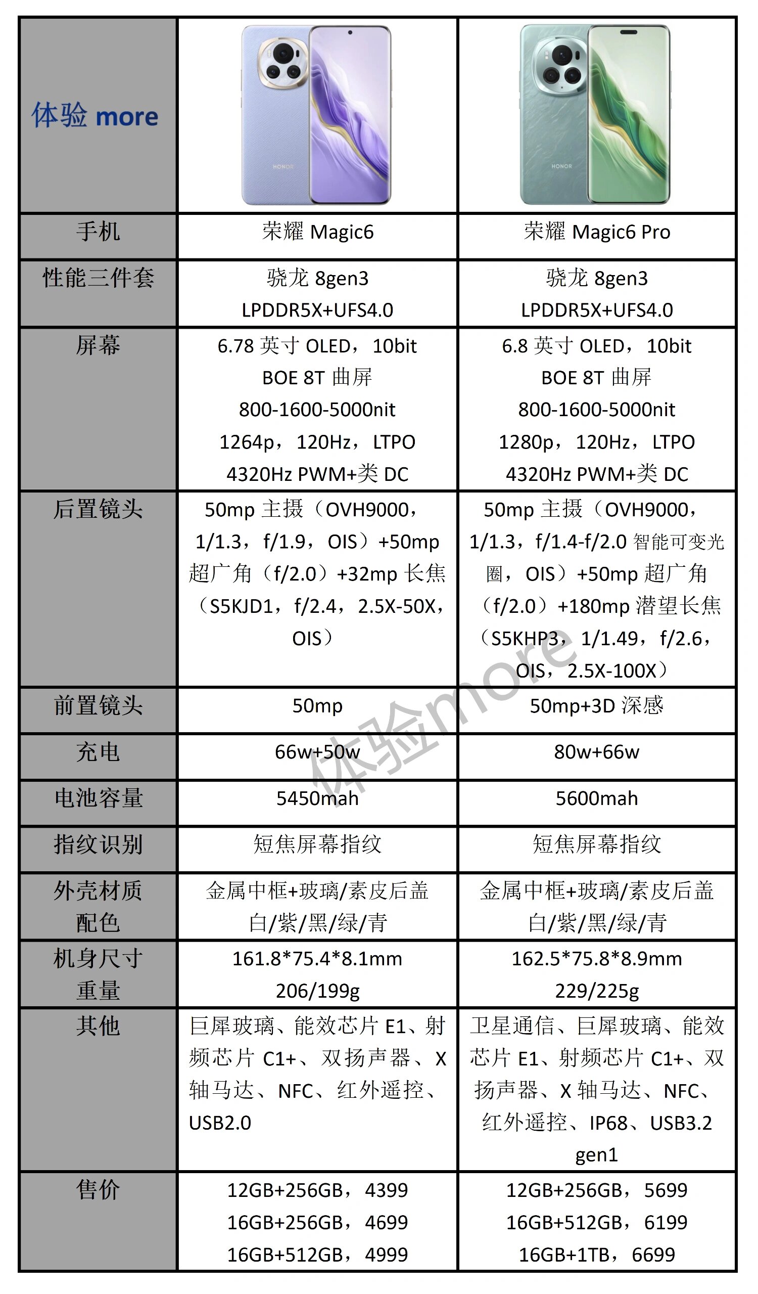 荣耀magic6 系列配置参数价格一览 荣耀magic6,没有卫星通信,糜有