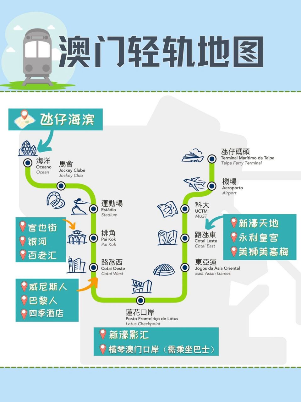 97澳门轻轨游攻略|mop5环游氹仔 澳门氹仔超方便的交通工具【澳门