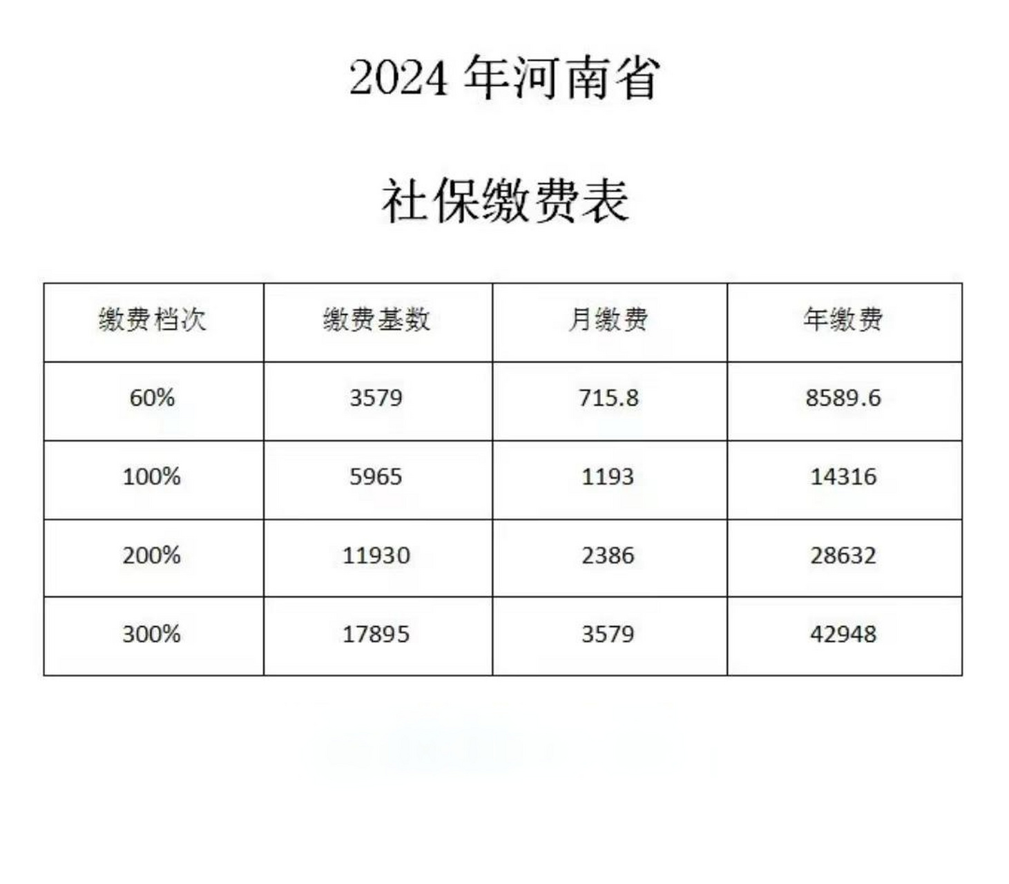 河南社保2024年缴费标准