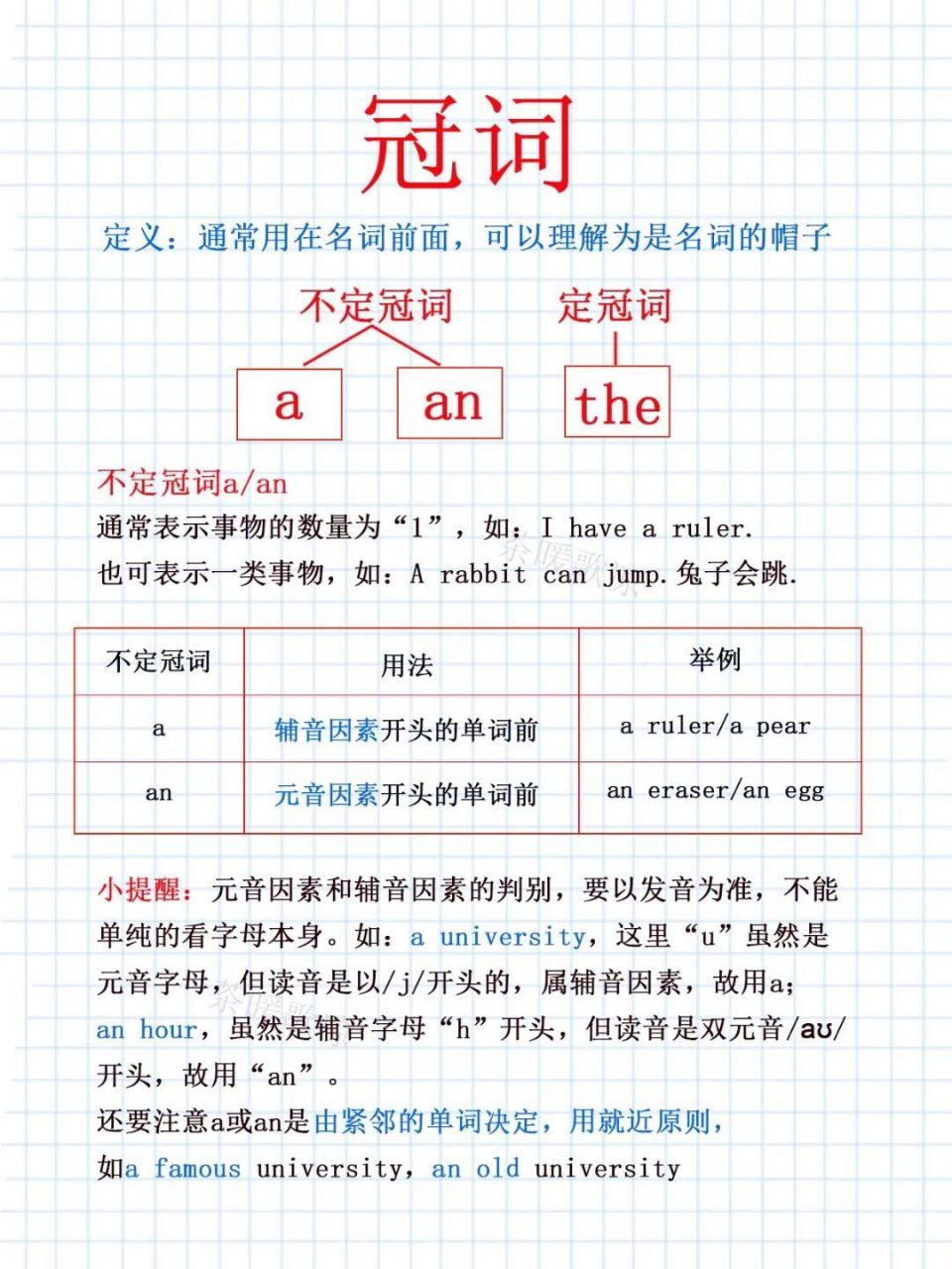 小学英语语法,冠词a,an,the的知识点都在这