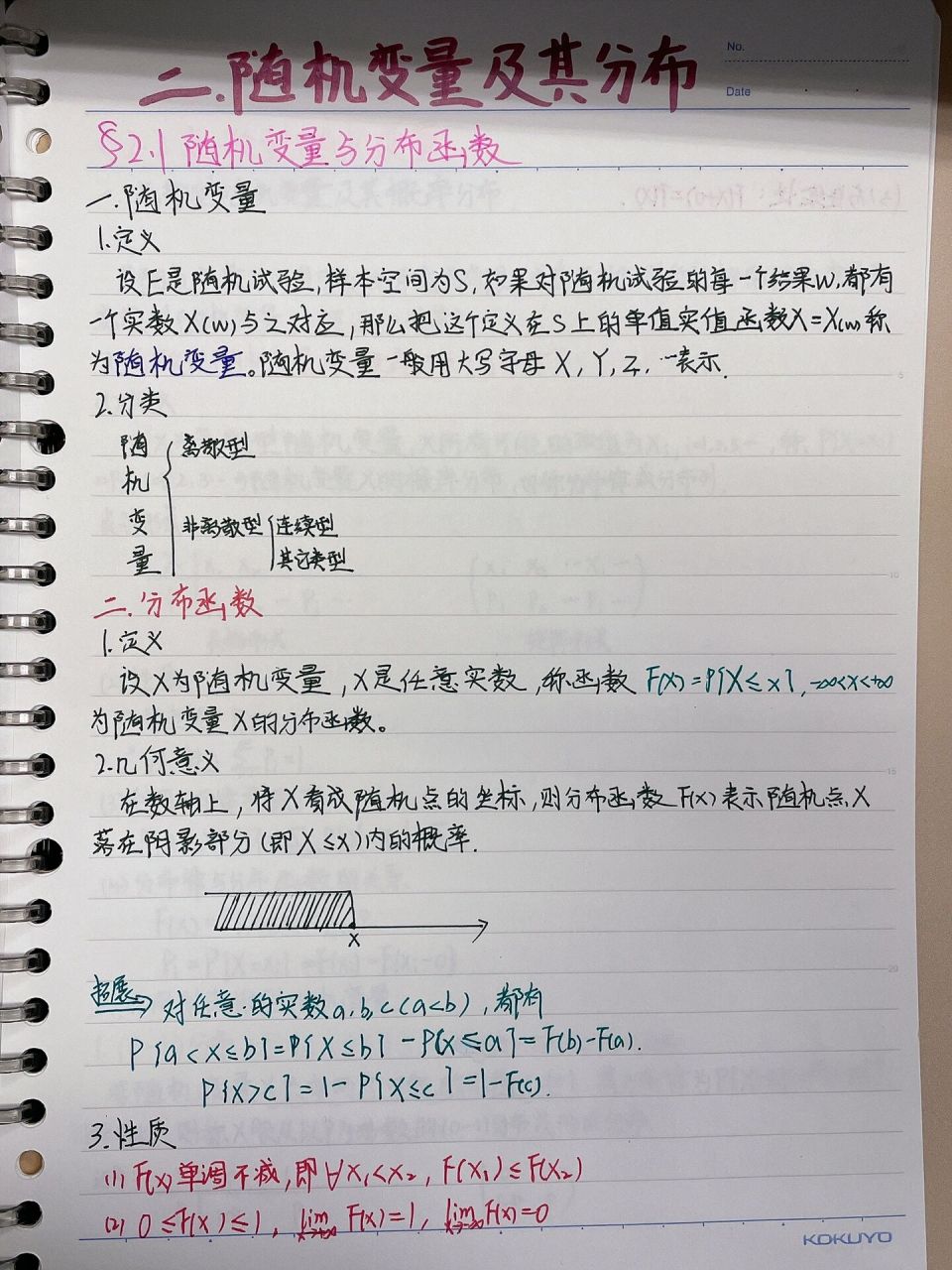 【概率论】第二章随机变量及其分布 手写笔记4 第二章后续没发完,有