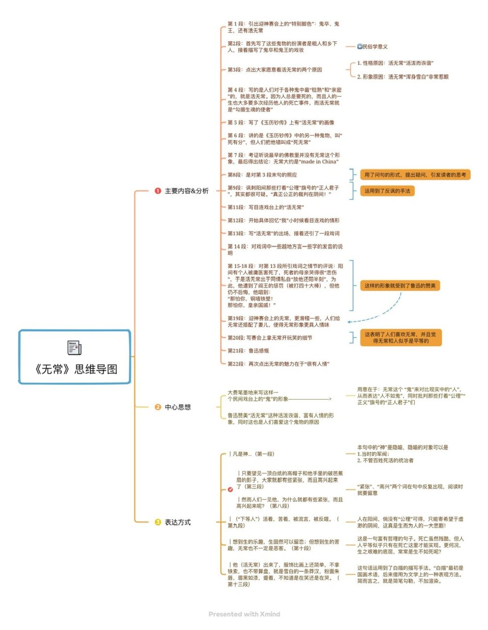 朝花夕拾无常主要内容图片