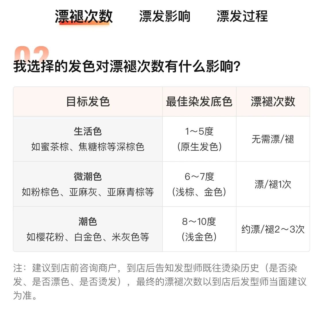 漂发的次数,度数,以及漂发后有什么影响,漂发后头发应该怎么护理不太