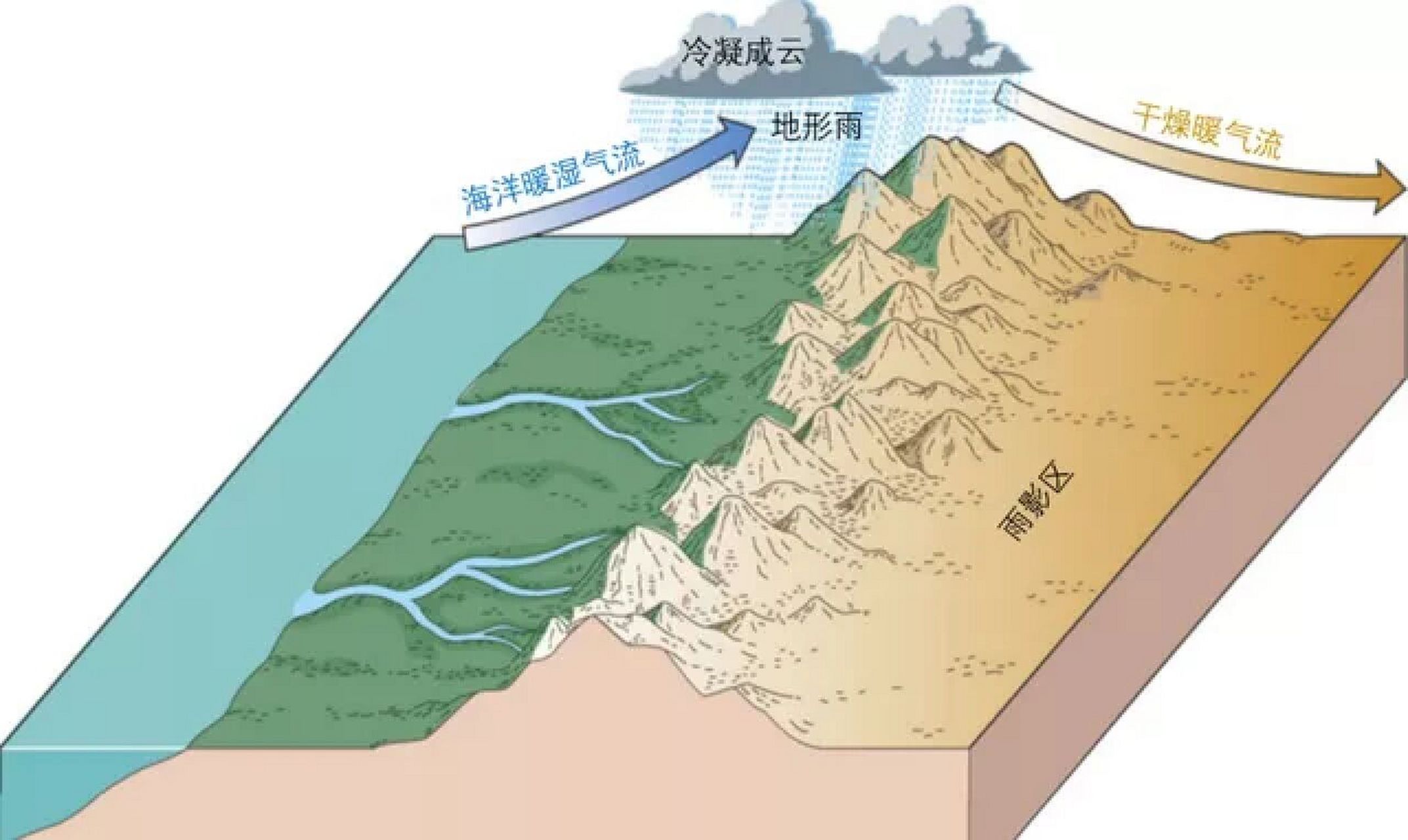 干热河谷气候图片