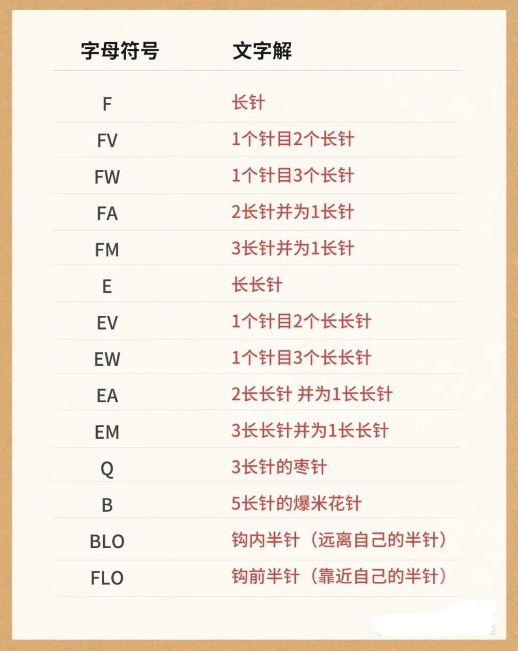 钩针字母符号图解符号大全,这下图解看懂了 钩针图解,有些是直接图解