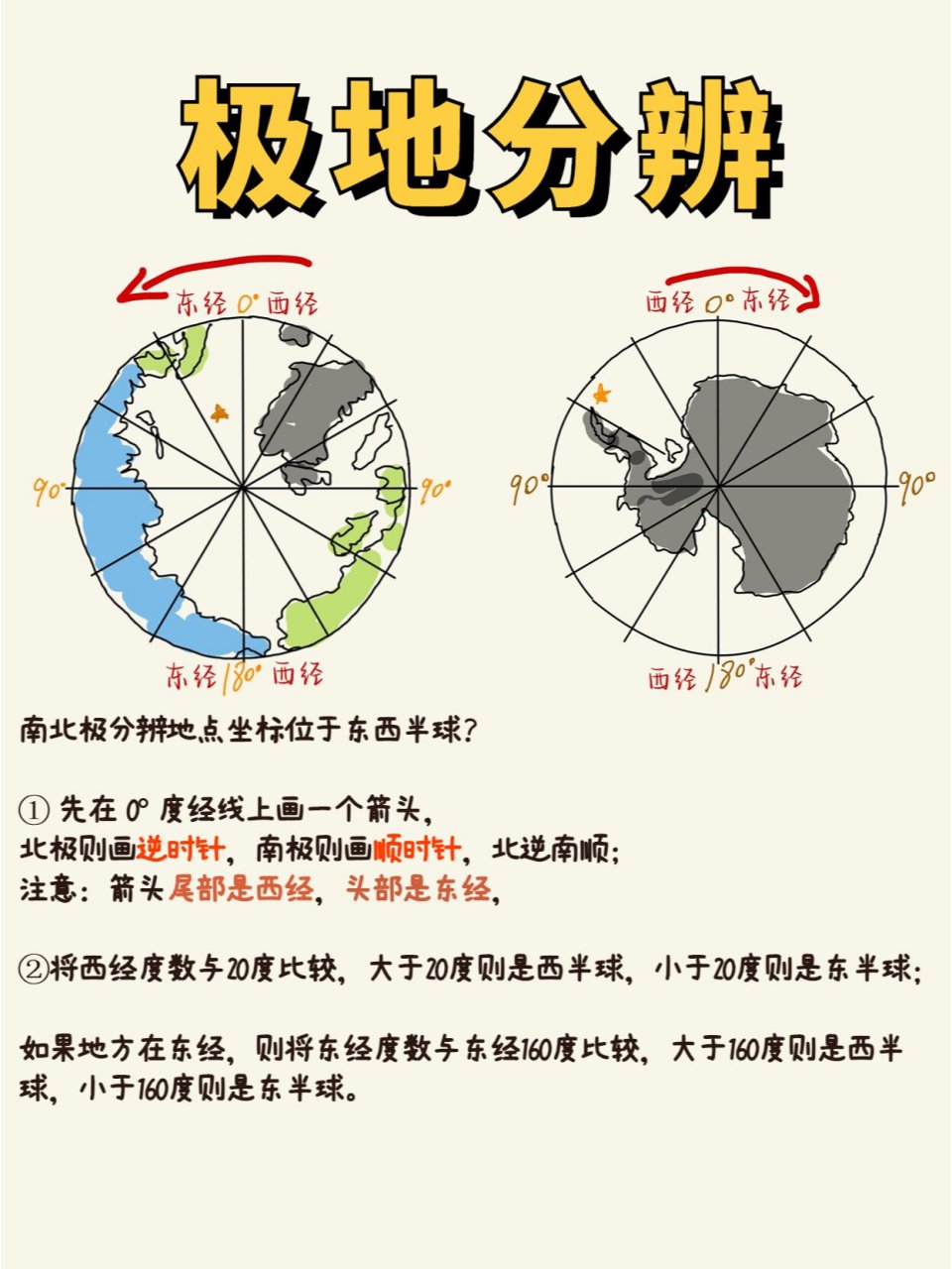 东西南北半球的地图图片