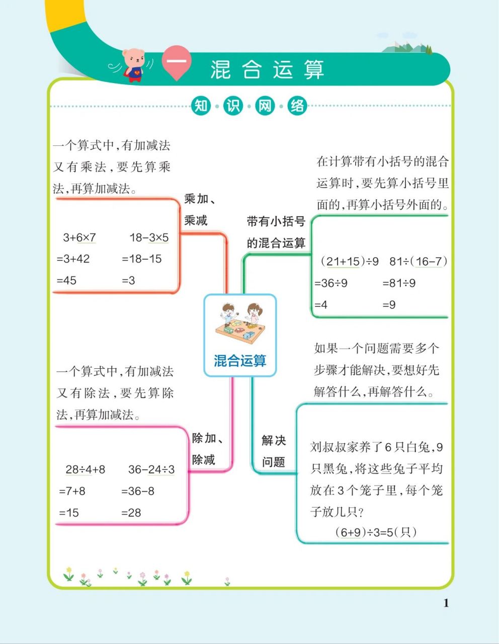 三年级上册数学单元总结思维导图(北师版) 北师版,大家保存时注意版本