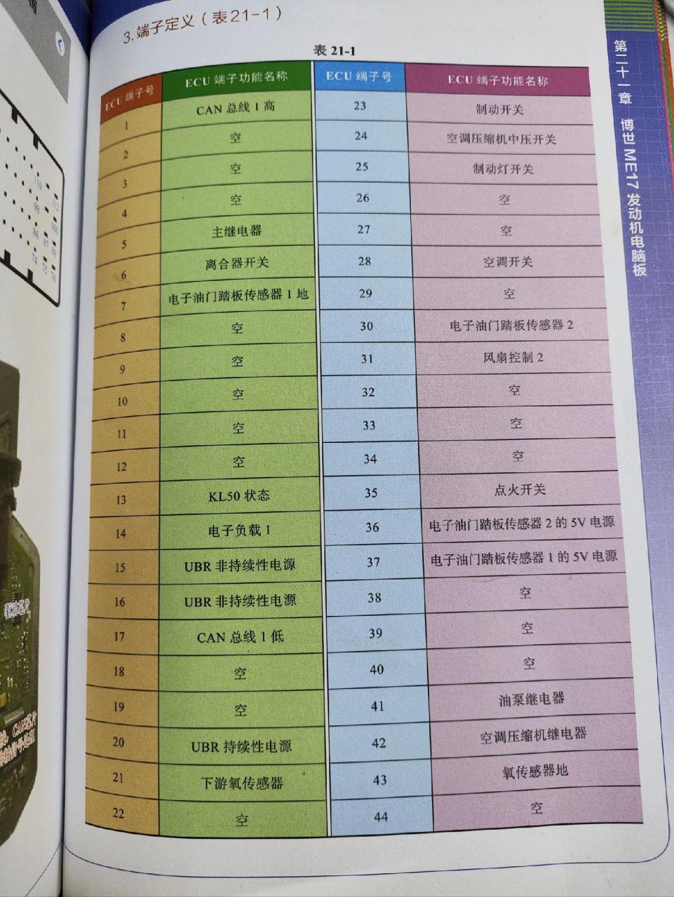 汽车电子 博士 me17发动机电脑版针脚定义 收藏起来早晚用上