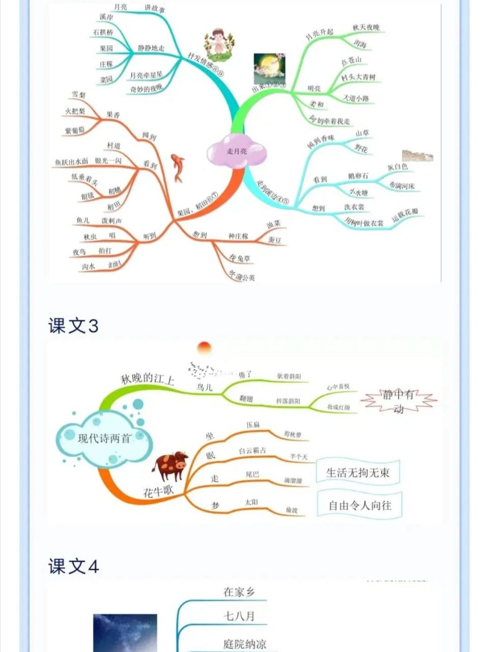 四上语文思维导图整册图片